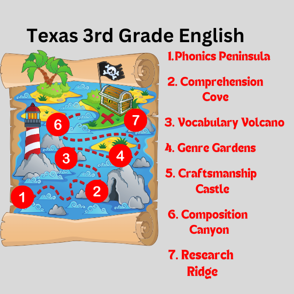 Map of English Taks for 3rd Grade